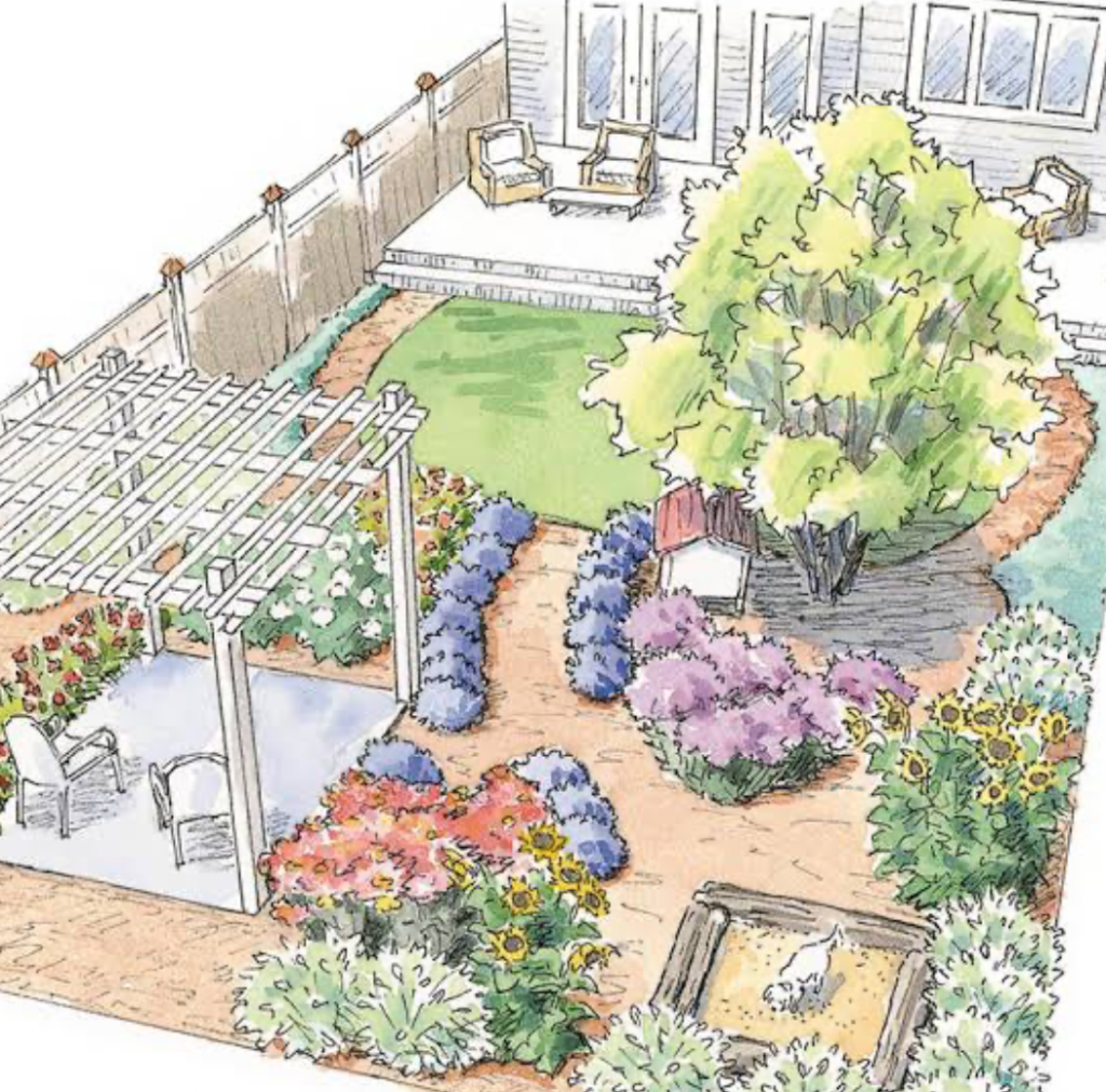 A diagram of planning a garden layout.