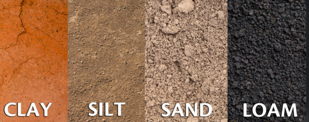 Soil types comparison showing clay, silt, sand, and loam textures